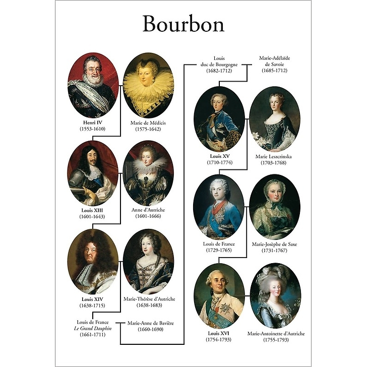 Généalogie bourbon