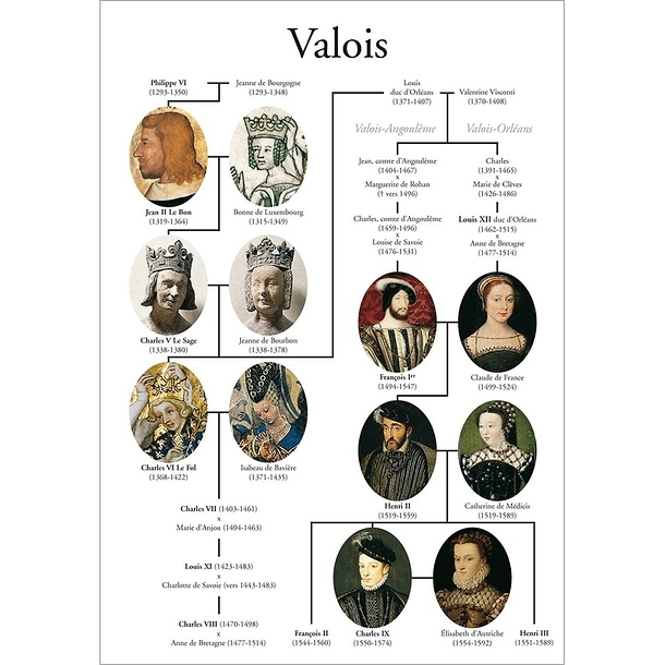 catherine de valois family tree