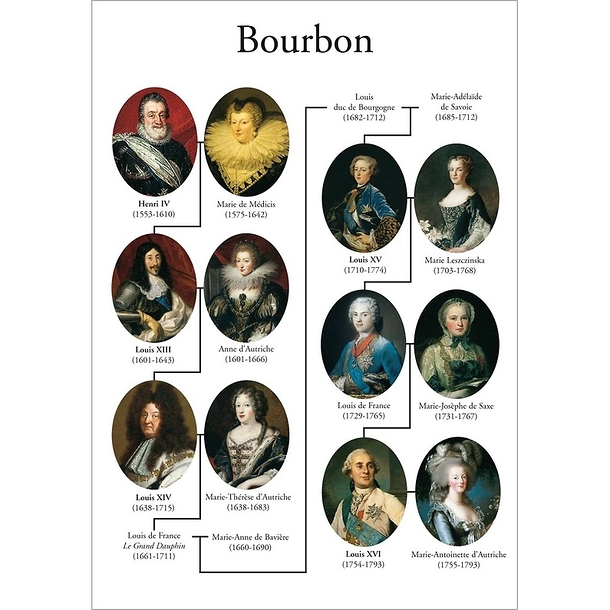 Carte postale "Généalogie Bourbon"