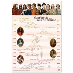 Poster Family Tree of the Kings of France